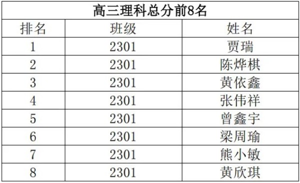 岳陽市江南通信職業(yè)技術(shù)學(xué)校有限公司,岳陽江南學(xué)校,岳陽江南通信學(xué)校,岳陽職業(yè)學(xué)校